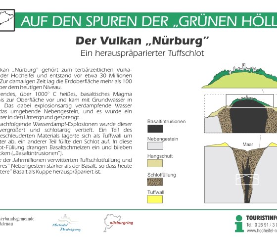 Information board - the Nürburg volcano, © Tourist-Information Hocheifel-Nürburgring