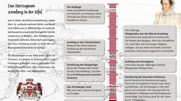 Eine Informationsgrafik über die Geschichte des Herzogtums Arenberg in der Eifel und die Entwicklung der Burg Arenberg. Enthält chronologische Ereignisse und eine Darstellung der Burg.