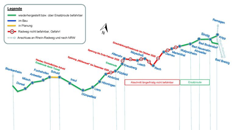 Grafik zur Befahrbarkeit des Ahr-Radwegs mit farblich markierten Abschnitten für befahrbare, gesperrte und in Planung befindliche Strecken.