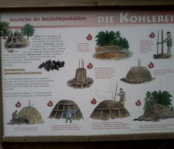 History of charcoal production with pictures and texts, © TI Hocheifel-Nürburgring